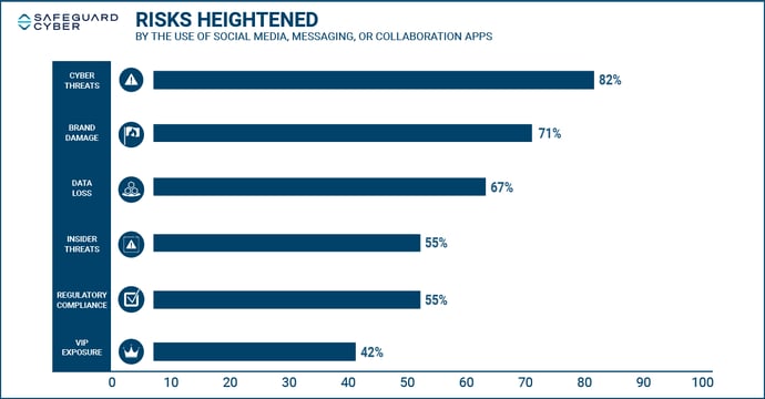 Charts - RisksFromChannels - SafeGuard Cyber