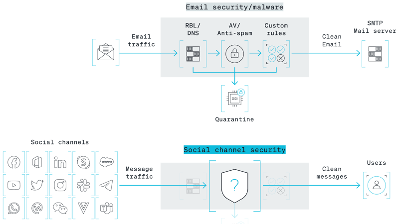 DIAGRAM-Email_Security_01