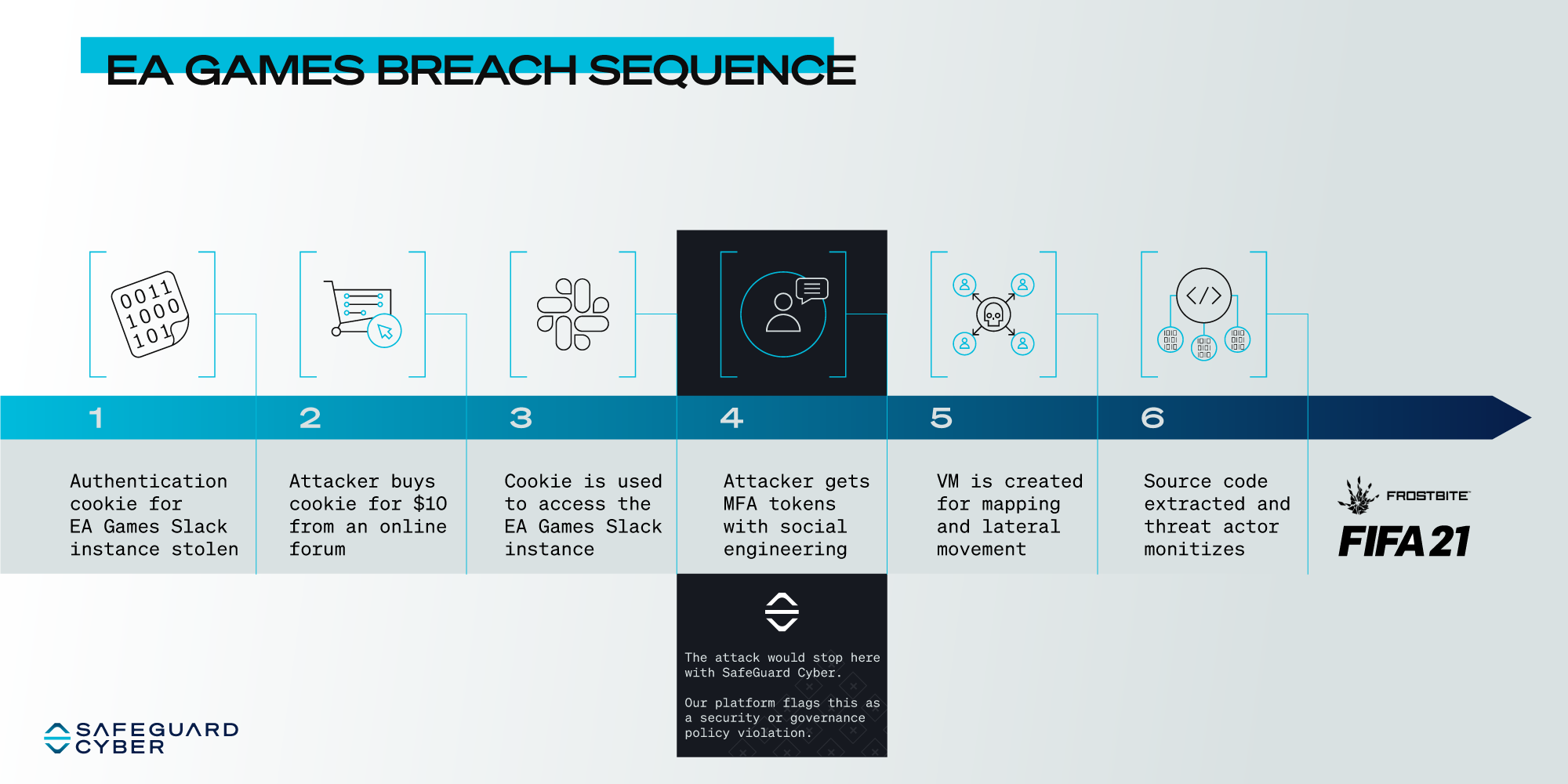 EA-Breach-Sequence (1)