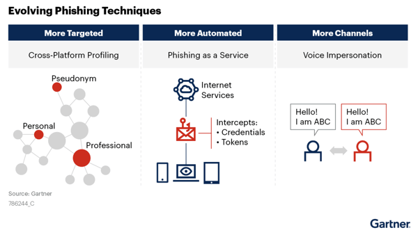 LP - 2023 cyber landscape