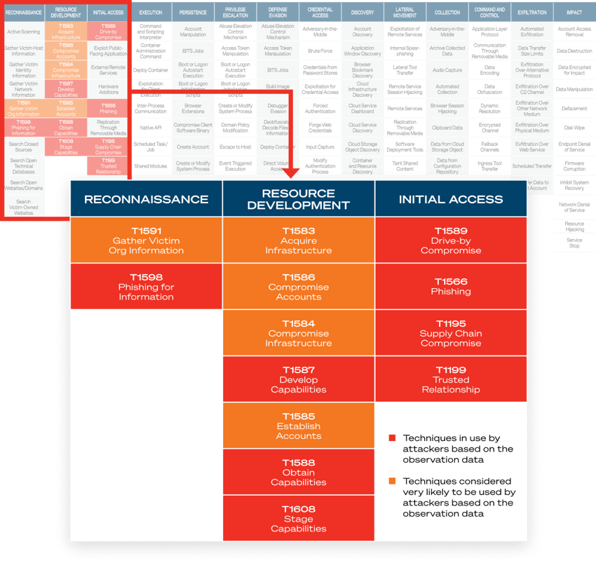 MITRE ATT&CK® Matrix for Enterprise-2