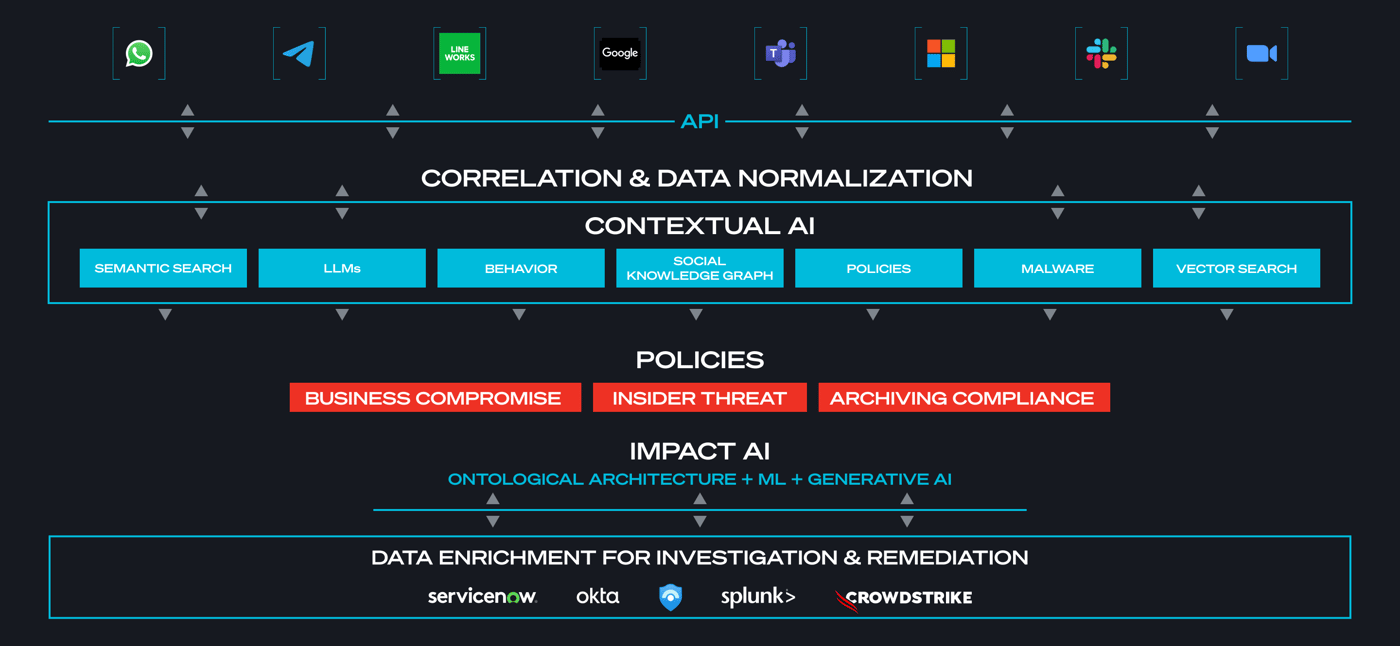 Ontological Architecture Diagram_Desktop - 1400x644-3