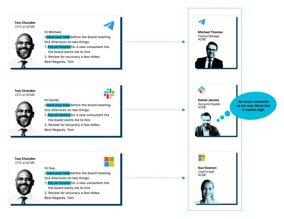 Use-Case-Scenario-Graphic_Multi-channel-without-Background