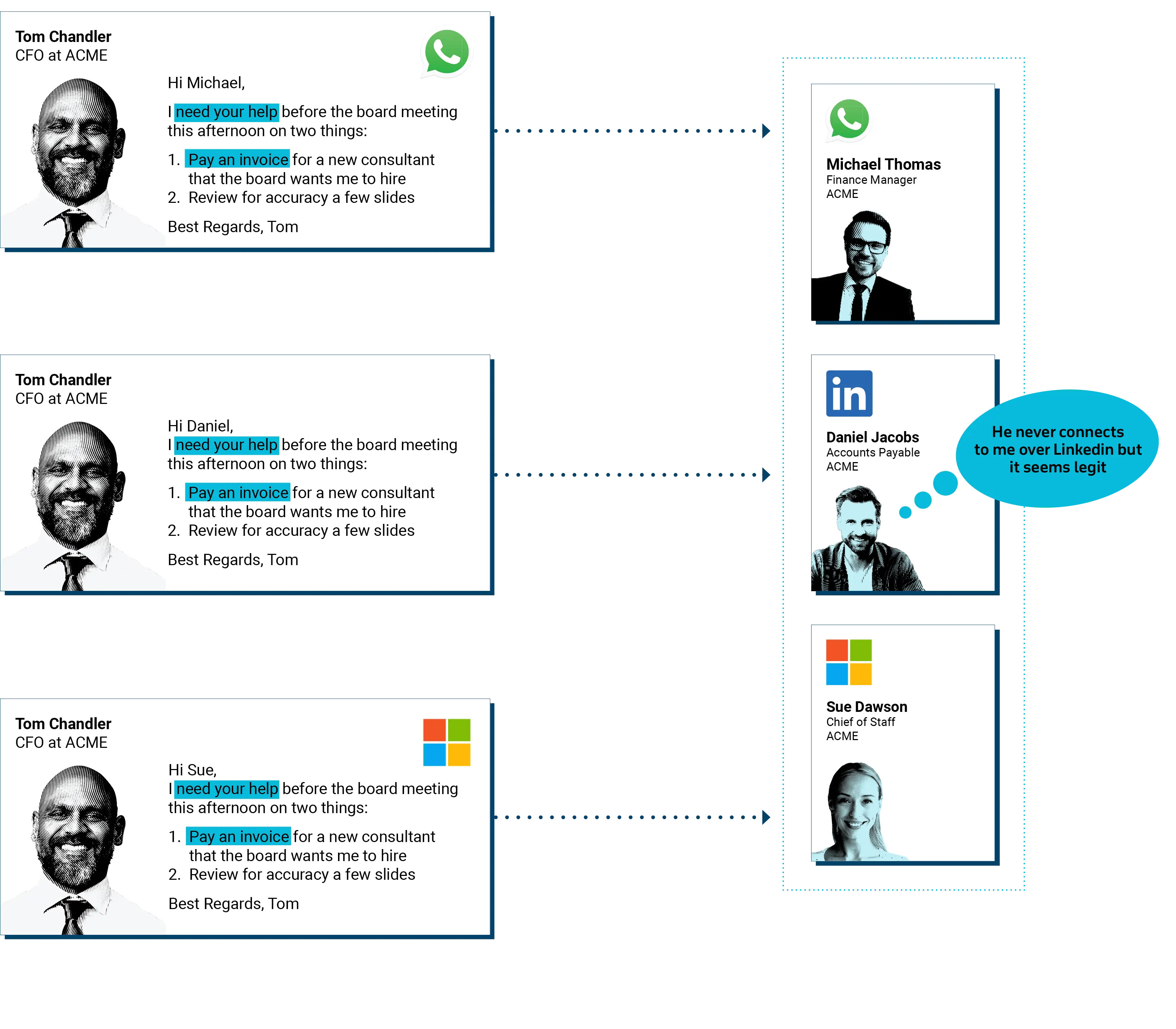 Unified Visibility